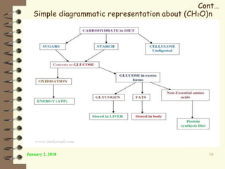 January 2, 2018 16
Cont…
Simple diagrammatic representation about (CH2O)n
 