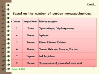 January 2, 2018
9
Based on the number of carbon monosaccharides:
Cont…
 