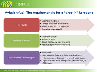 NNFCC

 Aviation fuel: The requirement is for a “drop in” kerosene

                                           •   Expensive feedstock
                                           •   Limited feedstock availabilities
               HRJ (HVO)
                                           •   Sustainability and poor yield/ha
                                           •   Emerging commercially


                                           •   Expensive process
                                           •   Not yet proven
          Biomass to liquids
                                           •   Demo plants only now emerging
                                           •   Potential to convert solid wastes


                                           • Shell/Virent
                                           • Heterotrophic algae (e.g. Solazyme, BP/Martek)
     Hydrocarbons from sugars                • Expensive, need source of low cost waste sugars
                                           • Sugars available from energy cane, starches and/or
                                             LC biomass


The UK’s National Centre for Biorenewable Energy, Fuels and Materials
 