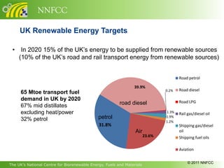 NNFCC

     UK Renewable Energy Targets

 • In 2020 15% of the UK’s energy to be supplied from renewable sources
   (10% of the UK’s road and rail transport energy from renewable sources)


                                                                                       Road petrol

                                                                 39.9%
                                                                                0.2%   Road diesel
     65 Mtoe transport fuel
     demand in UK by 2020                                                              Road LPG
     67% mid distillates                                 road diesel
     excluding heat/power                                                       1.3%   Rail gas/diesel oil
     32% petrol                               petrol                            1.9%
                                                                                1.2%
                                              31.8%                                    Shipping gas/diesel
                                                                 Air                   oil
                                                                        23.6%          Shipping fuel oils

                                                                                       Aviation


                                                                                            © 2011 NNFCC
The UK’s National Centre for Biorenewable Energy, Fuels and Materials
 