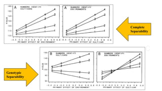 Genotypic
Separability
Complete
Separability
C
 