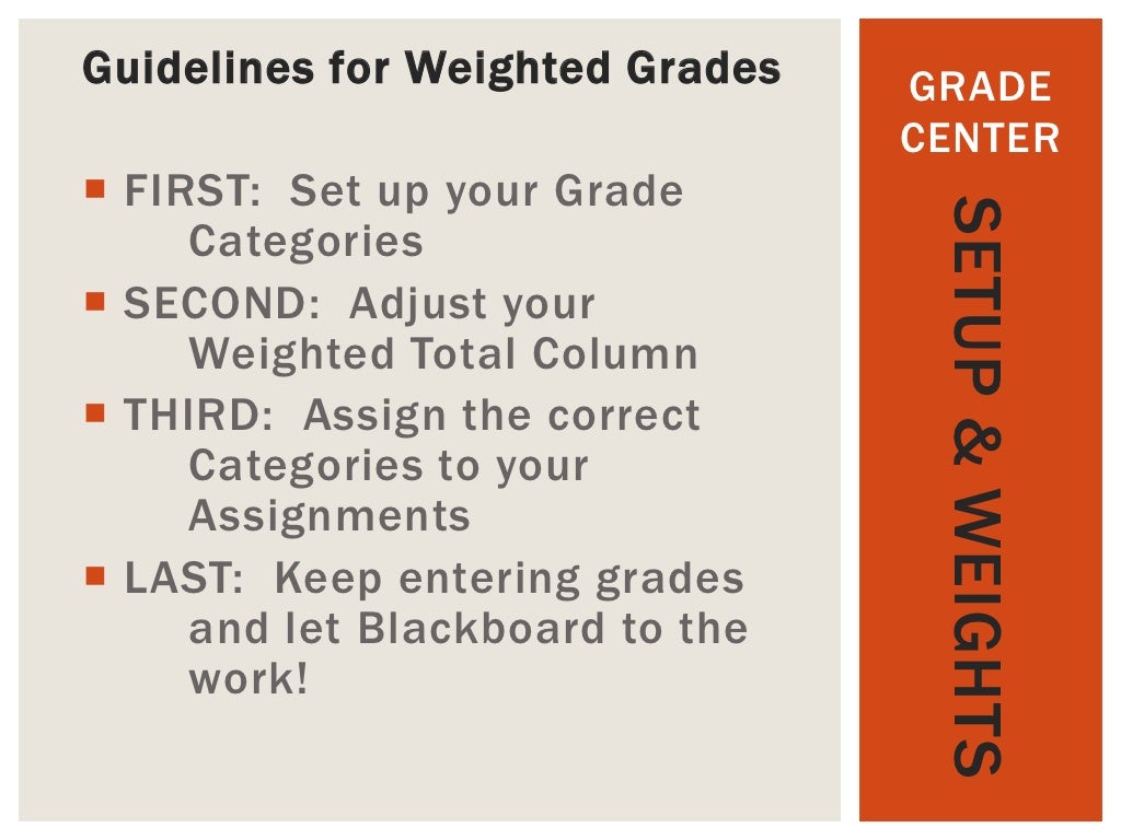 Advanced blackboard skills