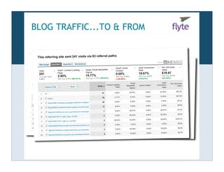 BLOG TRAFFIC...TO & FROM
 