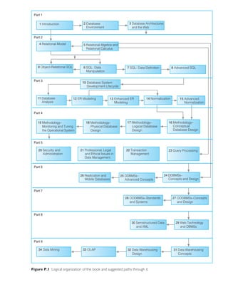 advance database management system book.pdf