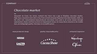 COMPANY
Alexandre da Costa, the owner, realized that there was a gap in Brazilian chocolate market.
High-class consumers were able to buy from several artisanal/imported chocolate brands, while, on
the other end, industrialized/mass-produced chocolates were sold to all social classes through
supermarket chains and food sections at department stores. So Cacau Show entered in the middle
lane, providing high-quality chocolate at accessible prices.
quality/reasonable price artisanal/expensivemass produced/cheap
Chocolate market
 