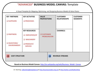  “ADVANCED” BUSINESS MODEL CANVAS: Template  A Visual Template for Mapping, Optimizing, and Designing Business Models & Value Chains ITENN   Based on Business Model Canvas: http://en.wikipedia.org/wiki/Business_Model_Canvas Dr. Rod King. rodkuhnking@sbcglobal.net &http://businessmodels.ning.com & http://twitter.com/RodKuhnKing 