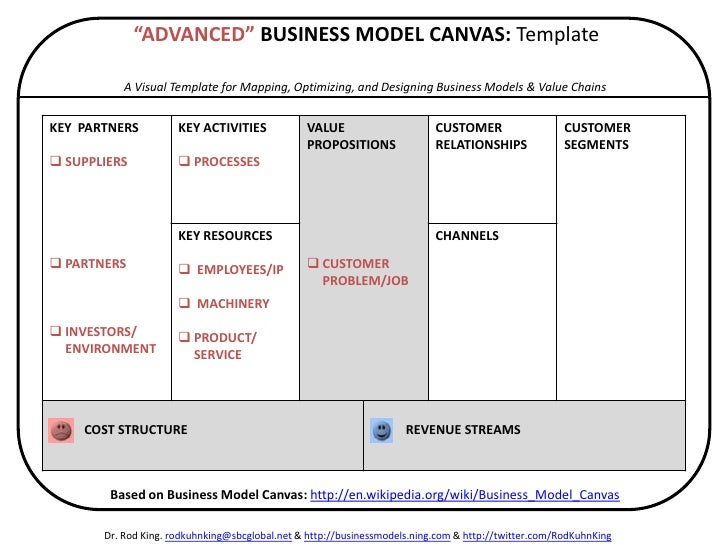 Advanced Business Model Canvas