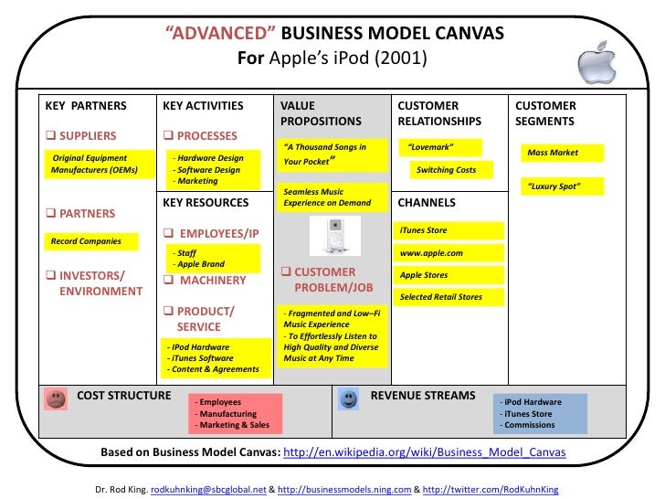Advanced Business Model Canvas