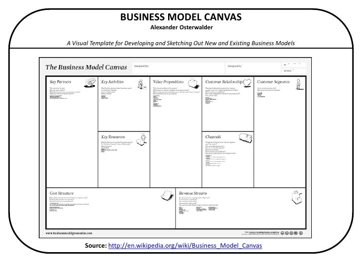 wikipedia for business