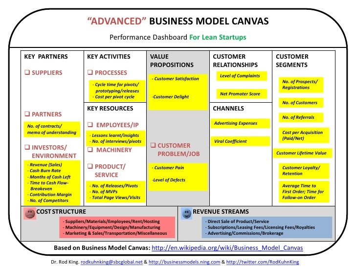lean business model under fontanacountryinn com lean business model