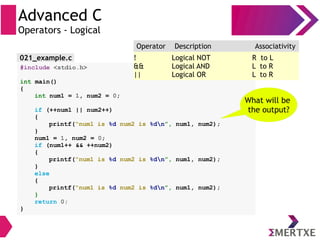 Advanced C
Operators - Logical
#include <stdio.h>
int main()
{
int num1 = 1, num2 = 0;
if (++num1 || num2++)
{
printf(“num1 is %d num2 is %dn”, num1, num2);
}
num1 = 1, num2 = 0;
if (num1++ && ++num2)
{
printf(“num1 is %d num2 is %dn”, num1, num2);
}
else
{
printf(“num1 is %d num2 is %dn”, num1, num2);
}
return 0;
}
What will be
the output?
Operator Description Associativity
!
&&
||
Logical NOT
Logical AND
Logical OR
R to L
L to R
L to R
021_example.c
 