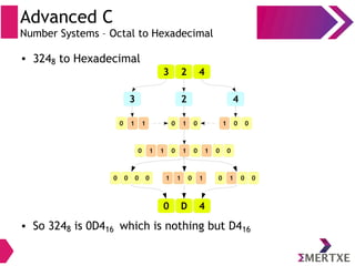 Advanced C
Number Systems – Octal to Hexadecimal
● 3248 to Hexadecimal
● So 3248 is 0D416 which is nothing but D416
3 2 4
3 2 4
0 1 00 1 1 1 0 0
1 0 000 1 00 1 1
1 0 000 11 10000
0 D 4
 