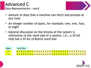 Advanced C
Data Representation - word
●
Amount of data that a machine can fetch and process at
one time
●
An integer number of bytes, for example, one, two, four,
or eight
●
General discussion on the bitness of the system is
references to the word size of a system, i.e., a 32 bit
chip has a 32 bit (4 Bytes) word size
0
Value No of Bits
1
0
0
0
0
0
0
0
0
0
0
0
0
0
0
0
0
0
0
0
0
0
0
0
0
0
0
0
0
0
0
0
0
0
0
0
0
0
0
0
0
0
0
0
0
0
0
0
0
0
0
0
0
0
0
0
0
0
0
0
0
0
0
0
1
 