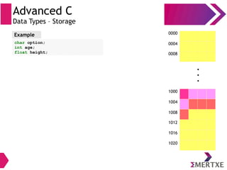 Advanced C
Data Types – Storage
char option;
int age;
float height;
0000
0004
0008
1000
1004
1008
1012
1020
1016
●
●
●
Example
 