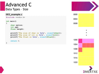 Advanced C
Data Types – Size
#include <stdio.h>
int main()
{
char option;
int age;
float height;
printf(“The size of char is %un”, sizeof(char));
printf(“The size of int is %un”, sizeof(int));
printf(“The float is %un”, sizeof(float));
return 0;
}
0000
0004
0008
1000
1004
1008
1012
1020
1016
●
●
●
003_example.c
 