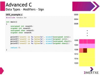 Advanced C
Data Types – Modifiers - Sign
#include <stdio.h>
int main()
{
unsigned int count1;
signed int count2;
unsigned char count3;
signed char count4;
printf(“count1 is %u bytesn”, sizeof(unsigned int));
printf(“count2 is %u bytesn”, sizeof(signed int));
printf(“count3 is %u bytesn”, sizeof(unsigned char));
printf(“count3 is %u bytesn”, sizeof(signed char));
return 0;
}
0000
0004
0008
1000
1004
1008
1012
1020
1016
●
●
●
005_example.c
 