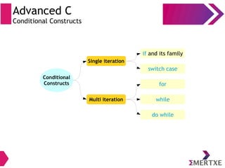 Advanced C
Conditional Constructs
Conditional
Constructs
Multi iteration
Single iteration
for
do while
while
if and its family
switch case
 