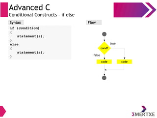 Advanced C
Conditional Constructs – if else
Syntax
if (condition)
{
statement(s);
}
else
{
statement(s);
}
Flow
cond?
true
code
false
code
 