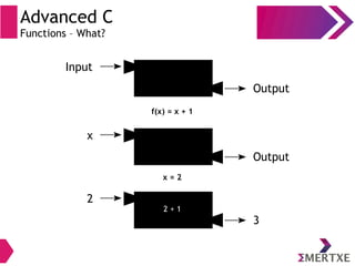 Advanced C - Part 2 | PDF