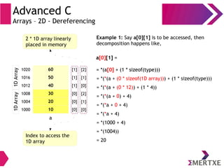 Advanced C - Part 3 | PDF