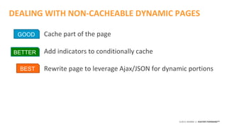 ©2015 AKAMAI | FASTER FORWARDTM
Cache part of the page
Add indicators to conditionally cache
Rewrite page to leverage Ajax/JSON for dynamic portions
DEALING WITH NON-CACHEABLE DYNAMIC PAGES
GOOD
BETTER
BEST
 