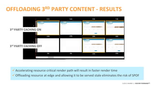 ©2015 AKAMAI | FASTER FORWARDTM
OFFLOADING 3RD PARTY CONTENT - RESULTS
Accelerating resource critical render path will result in faster render time
Offloading resource at edge and allowing it to be served stale eliminates the risk of SPOF
3rd PARTY CACHING ON
3rd PARTY CACHING OFF
 