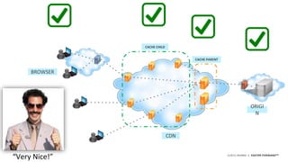 ©2015 AKAMAI | FASTER FORWARDTM
CACHE PARENT
CACHE CHILD
ORIGI
N
CDN
BROWSER
“Very Nice!”
 