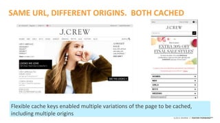©2015 AKAMAI | FASTER FORWARDTM
SAME URL, DIFFERENT ORIGINS. BOTH CACHED
Flexible cache keys enabled multiple variations of the page to be cached,
including multiple origins
 