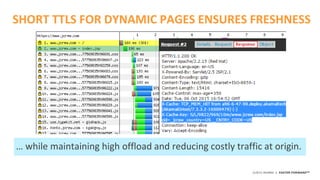 ©2015 AKAMAI | FASTER FORWARDTM
… while maintaining high offload and reducing costly traffic at origin.
SHORT TTLS FOR DYNAMIC PAGES ENSURES FRESHNESS
 