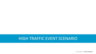 ©2015 AKAMAI | FASTER FORWARDTM
HIGH TRAFFIC EVENT SCENARIO
 