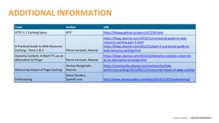 ©2015 AKAMAI | FASTER FORWARDTM
ADDITIONAL INFORMATION
Topic Author URL
HTTP 1.1 Caching Specs IETF http://httpwg.github.io/specs/rfc7234.html
A Practical Guide to Web Resource
Caching – Parts 1 & 2 Pierre Lermant, Akamai
https://blogs.akamai.com/2013/11/a-practical-guide-to-web-
resource-caching-part-1.html
https://blogs.akamai.com/2013/11/part-2-a-practical-guide-to-
web-resource-caching.html
Dynamic Content: A Short TTL as an
Alternative to Purge Pierre Lermant, Akamai
https://blogs.akamai.com/2014/12/dynamic-content-a-short-ttl-
as-an-alternative-to-purge.html
Measuring Impact of Page Caching
Akshay Ranganath,
Akamai
https://community.akamai.com/community/web-
performance/blog/2015/08/12/measuring-impact-of-page-caching
Prebrowsing
Steve Souders,
SpeedCurve http://www.stevesouders.com/blog/2013/11/07/prebrowsing/
 