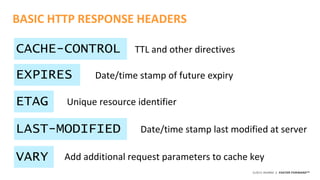 ©2015 AKAMAI | FASTER FORWARDTM
CACHE-CONTROL
BASIC HTTP RESPONSE HEADERS
TTL and other directives
EXPIRES Date/time stamp of future expiry
ETAG Unique resource identifier
LAST-MODIFIED Date/time stamp last modified at server
VARY Add additional request parameters to cache key
 