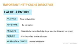 ©2015 AKAMAI | FASTER FORWARDTM
CACHE-CONTROL
IMPORTANT HTTP CACHE DIRECTIVES
MAX-AGE Time-to-live delta
NO-STORE
PRIVATE
MUST-REVALIDATE
Do not cache
Meant to be cached only by single user, i.e. browser, not proxy
Do not serve stale
PUBLIC Can be cached by shared proxy
 