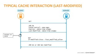 ©2015 AKAMAI | FASTER FORWARDTM
TYPICAL CACHE INTERACTION (LAST-MODIFIED)
CLIENT SERVER
GET
200 OK
Cache-control: <max-age>
Expires: <date-time-stamp>
Last-Modified: <date-time-stamp>
GET
If-modified-since: <last_modified_value>
200 OK or 304 Not Modified
EXPIRES IN
CACHE
 