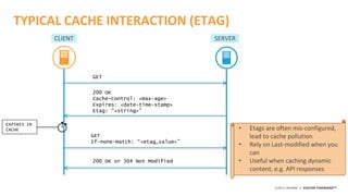 ©2015 AKAMAI | FASTER FORWARDTM
TYPICAL CACHE INTERACTION (ETAG)
CLIENT SERVER
GET
200 OK
Cache-Control: <max-age>
Expires: <date-time-stamp>
Etag: “<string>”
GET
If-none-match: “<etag_value>”
200 OK or 304 Not Modified
EXPIRES IN
CACHE • Etags are often mis-configured,
lead to cache pollution
• Rely on Last-modified when you
can
• Useful when caching dynamic
content, e.g. API responses
 