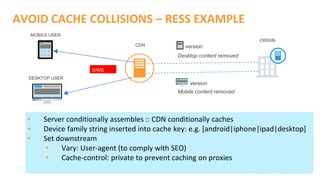 ©2015 AKAMAI | FASTER FORWARDTM
AVOID CACHE COLLISIONS – RESS EXAMPLE
ORIGIN
CDN
MOBILE USER
DESKTOP USER
version
version
Desktop content removed
Mobile content removed
SAME
URL
• Server conditionally assembles :: CDN conditionally caches
• Device family string inserted into cache key: e.g. [android|iphone|ipad|desktop]
• Set downstream
• Vary: User-agent (to comply with SEO)
• Cache-control: private to prevent caching on proxies
 