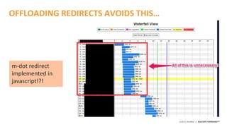 ©2015 AKAMAI | FASTER FORWARDTM
OFFLOADING REDIRECTS AVOIDS THIS…
m-dot redirect
implemented in
javascript!?!
 