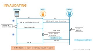 ©2015 AKAMAI | FASTER FORWARDTM
INVALIDATING
INVALIDATE
1
BROWSER EDGE ORIGIN
GET
GET
200 OK with cache directives
200 OK with cache directives
CONDITIONAL GET
200 OK
2
EXPIRES IN
BROSWER CACHE
CONDITIONAL GET
200 OK*
OBJECT MARKED
AS EXPIRED
OBJECT
MODIFIED
* Since object modified
• Instruct cache to expire content but leave it in cache
 