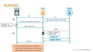 ©2015 AKAMAI | FASTER FORWARDTM
PURGING
PURGE
1
BROWSER EDGE ORIGIN
GET
GET
200 OK with cache directives*
200 OK with cache directives
CONDITIONAL GET
200 OK
2
EXPIRES IN
BROSWER CACHE
[FULL] GET
[ALWAYS] 200 OK
OBJECT REMOVED
FROM CACHE
• Instruct cache to remove content
• Works for CDN/proxies, not browsers
• Most CDNs provide both UI and API
 
