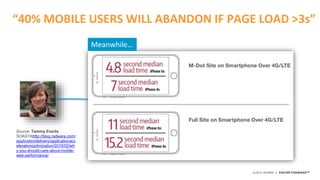 ©2015 AKAMAI | FASTER FORWARDTM
“40% MOBILE USERS WILL ABANDON IF PAGE LOAD >3s”
Meanwhile…
Source: Tammy Everts,
SOASTAhttp://blog.radware.com/
applicationdelivery/applicationacc
elerationoptimization/2015/02/wh
y-you-should-care-about-mobile-
web-performance/
 