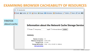 ©2015 AKAMAI | FASTER FORWARDTM
EXAMINING BROWSER CACHEABILITY OF RESOURCES
FIREFOX
about:cache
 