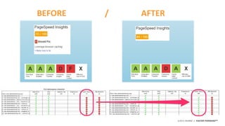 ©2015 AKAMAI | FASTER FORWARDTM
BEFORE / AFTER
 