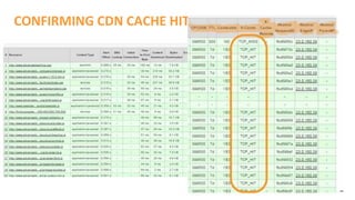 ©2015 AKAMAI | FASTER FORWARDTM
CONFIRMING CDN CACHE HITS
 
