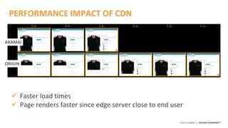 ©2015 AKAMAI | FASTER FORWARDTM
PERFORMANCE IMPACT OF CDN
 Faster load times
 Page renders faster since edge server close to end user
AKAMAI
ORIGIN
 