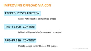 ©2015 AKAMAI | FASTER FORWARDTM
IMPROVING OFFLOAD VIA CDN
TIERED DISTRIBUTION
Parent / child caches to maximize offload
PRE-FETCH CONTENT
Offload milliseconds before content requested
PRE-FRESH CONTENT
Update cached content before TTL expires
 