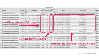 ©2015 AKAMAI | FASTER FORWARDTM
 