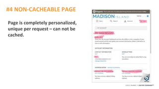 ©2015 AKAMAI | FASTER FORWARDTM
Page is completely personalized,
unique per request – can not be
cached.
#4 NON-CACHEABLE PAGE
 