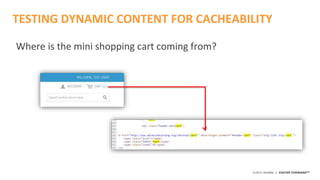 ©2015 AKAMAI | FASTER FORWARDTM
Where is the mini shopping cart coming from?
TESTING DYNAMIC CONTENT FOR CACHEABILITY
 