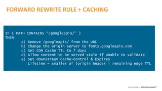 ©2015 AKAMAI | FASTER FORWARDTM
FORWARD REWRITE RULE + CACHING
IF ( PATH CONTAINS “/googleapis/” )
THEN
a) Remove /googlea...