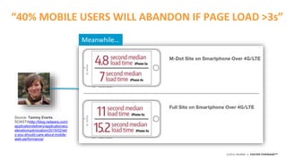 ©2015 AKAMAI | FASTER FORWARDTM
“40% MOBILE USERS WILL ABANDON IF PAGE LOAD >3s”
Meanwhile…
Source: Tammy Everts,
SOASTAht...